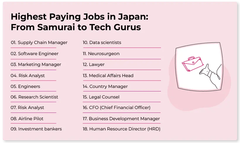 Best Paying Jobs in Japan