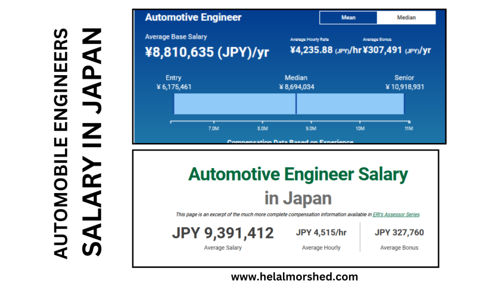 automobile engineers salary in japan