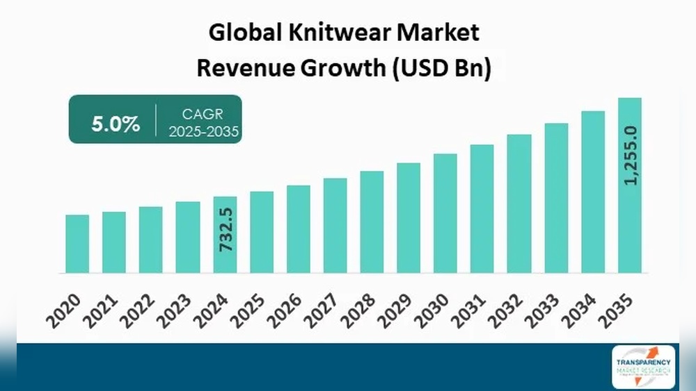 Knit Garment Production Process in Bangladesh for Japan Market