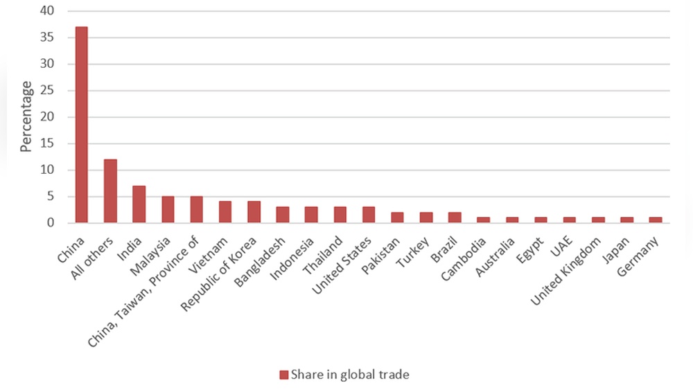 Supply Chain Challenges in Bangladesh Garment Industry for Japan